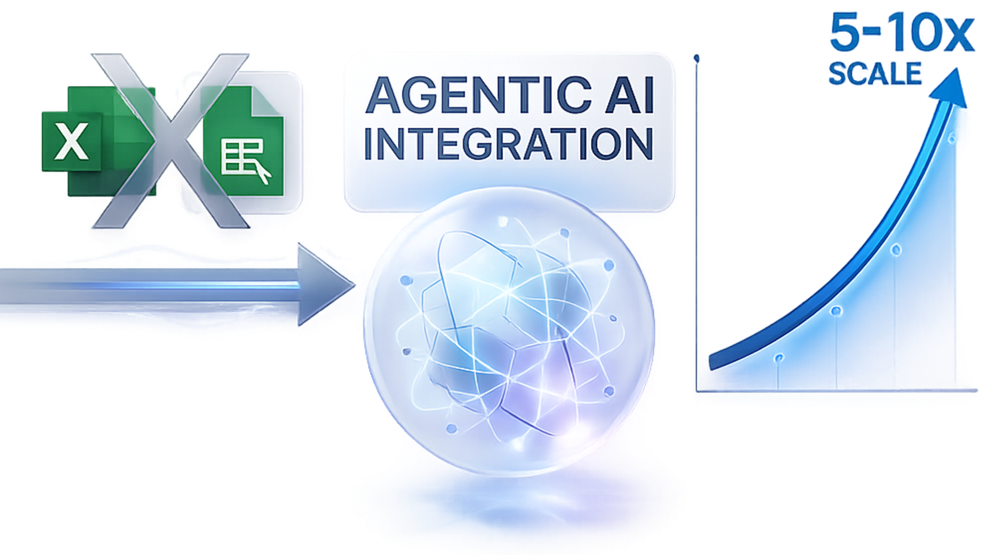 From spreadsheets to Agentic AI — 5-10x scale